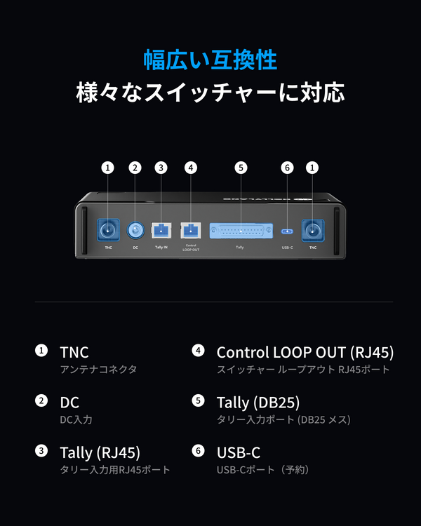 Wireless Tally Systems