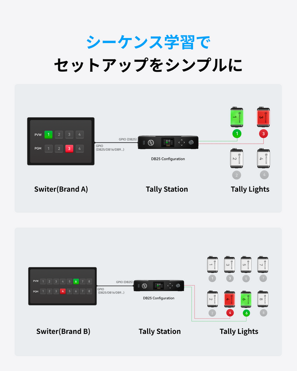 Wireless Tally Systems