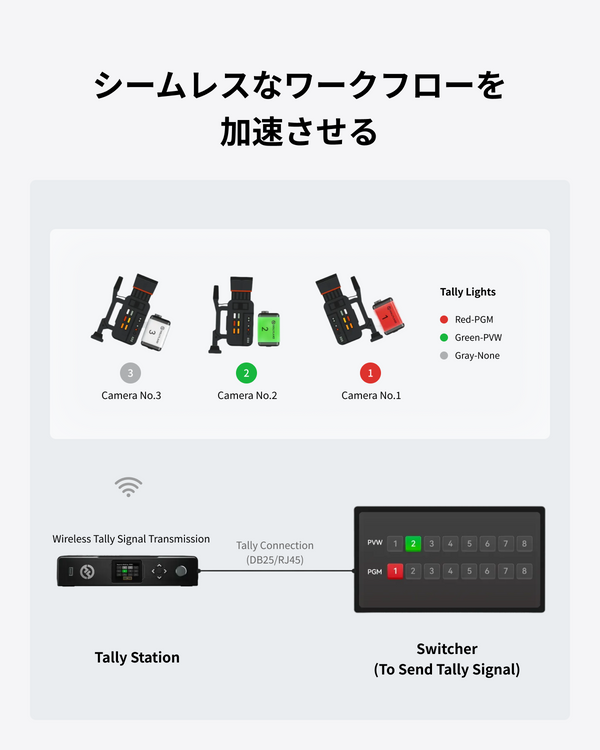 Wireless Tally Systems