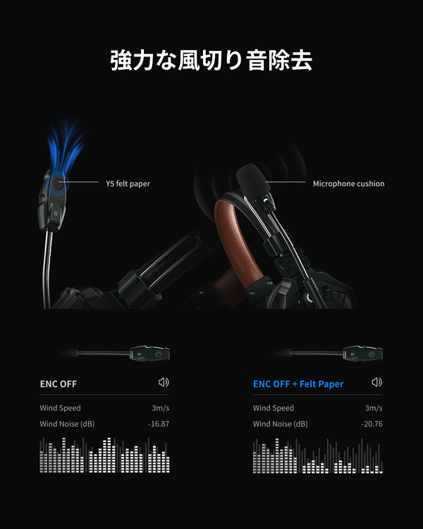 Solidcom C1 Pro