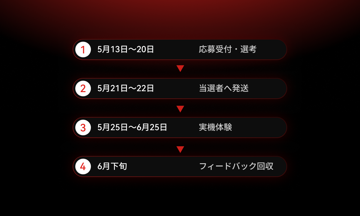スケジュール